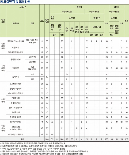 서경대학교 수시 모집 안내.jpg