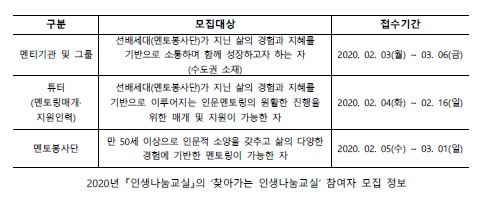 2020 인생나눔 멘토 멘티 참여자.jpg