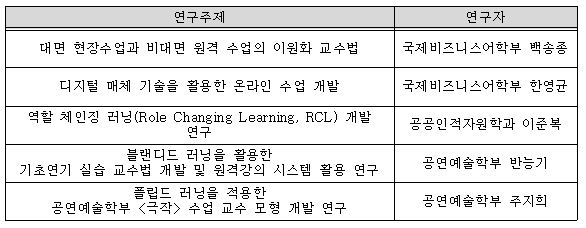 2020-1 혁신 교수법 적용 교육 연구 목록.JPG