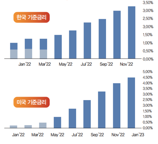 [서기수 교수의 성공투자 법칙④] 경제공부의 첫걸음 ‘기준금리’ (2).png