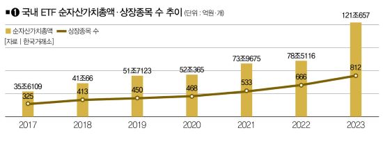 EFT 분산투자에 도사린 옵션이란 가시(2).jpg