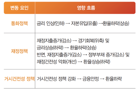 [서기수 교수의 성공투자 법칙⑫] 환율의 변동 요인과 종류(4).png