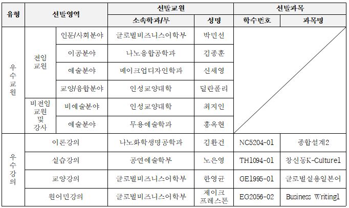 2022-2 우수강의 교원.JPG