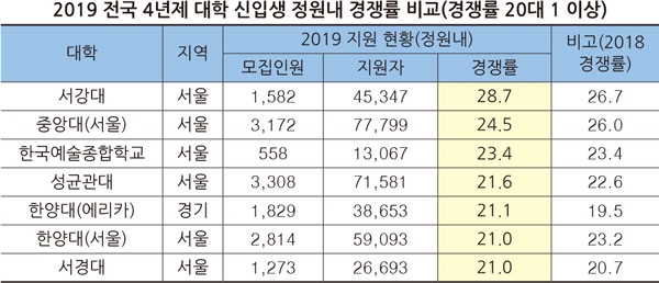 경쟁률 비교 1.jpg