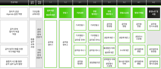 경찰행정전공 이수체계도.png