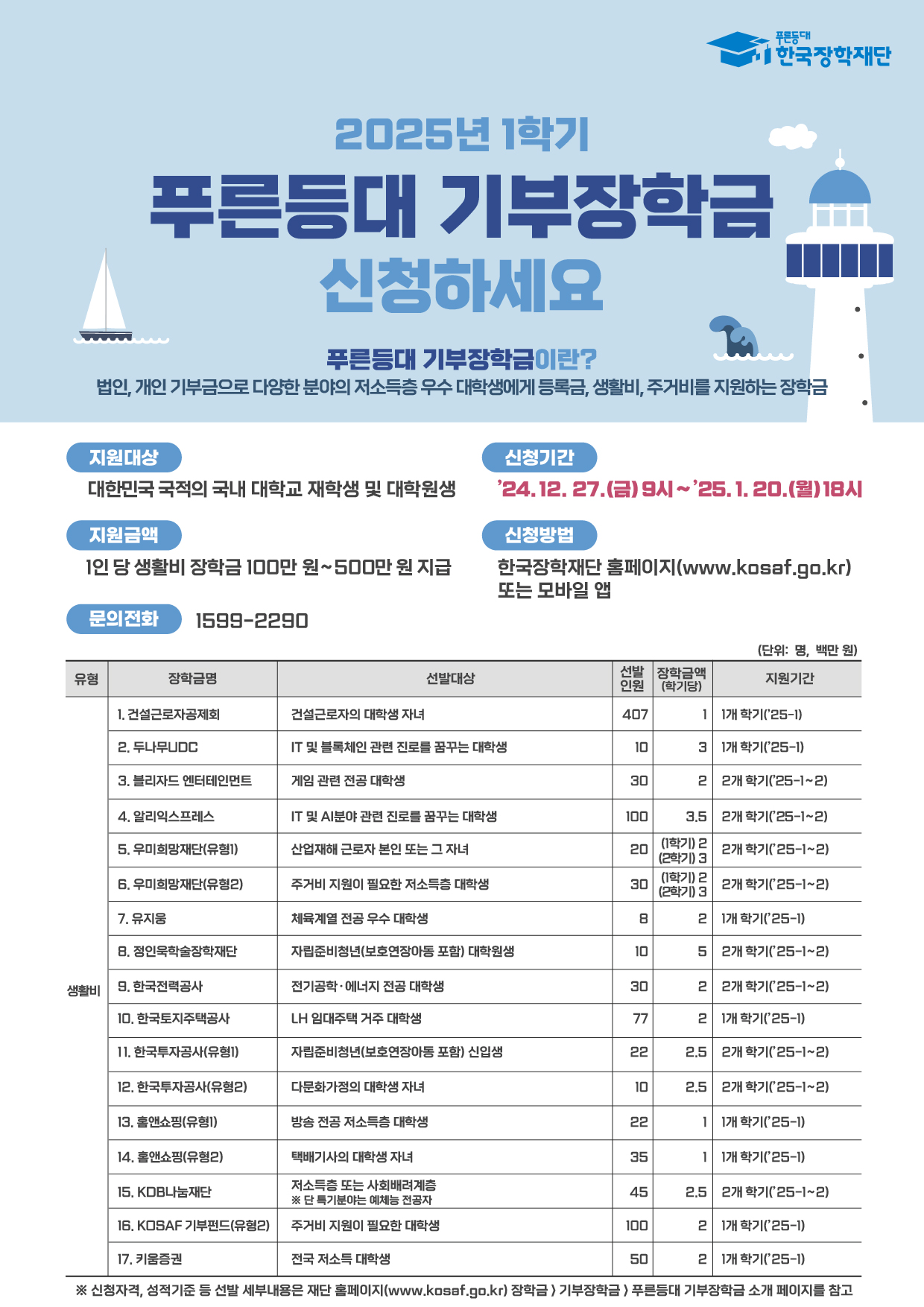 2025년 1학기 푸른등대 기부장학금 신청 홍보 포스터.jpg