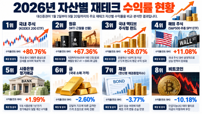 서기수 서경대 금융정보공학과 교수 칼럼: [서기수의 경제+] 초보 투자자들, 주식과 ETF 투자에서 반드시 피해야 할 실수