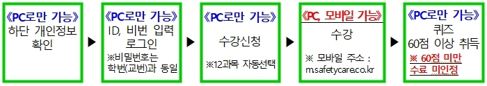 그림입니다.&#10;&#10;원본 그림의 이름: 사용자 지정 4.jpg&#10;&#10;원본 그림의 크기: 가로 700pixel, 세로 124pixel